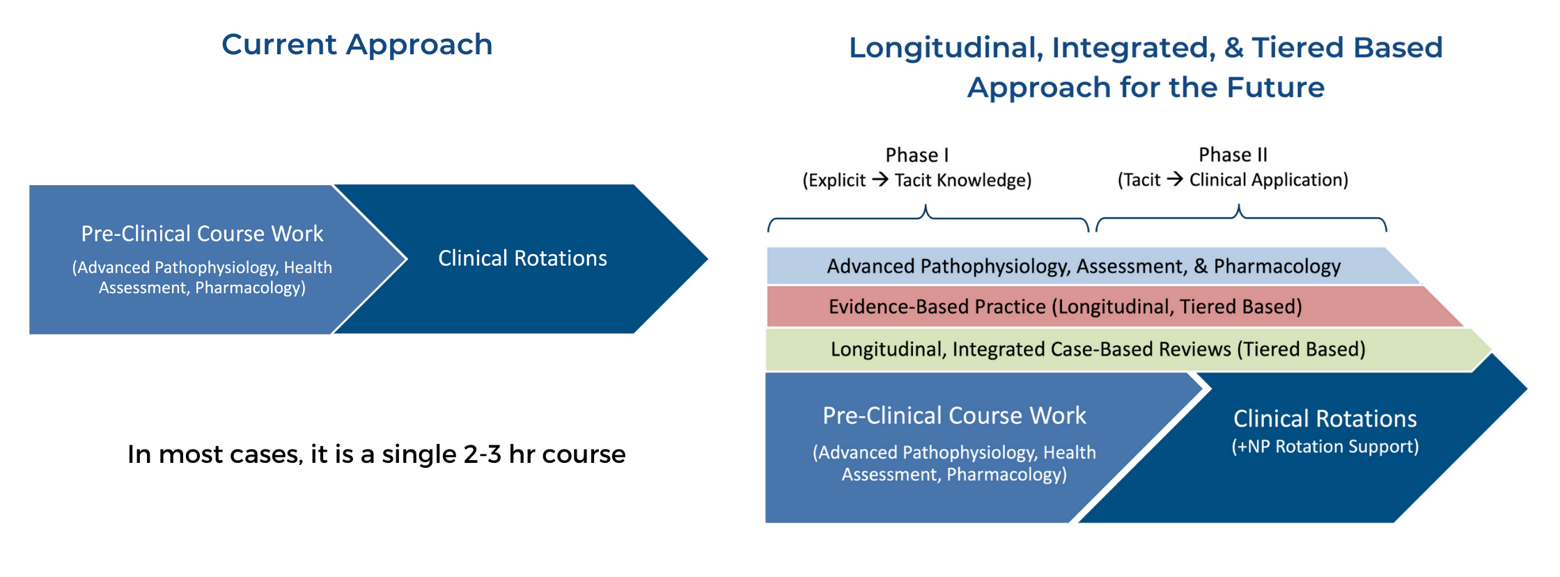 Blog AACN Essentials for Nursing Education and Curriculum